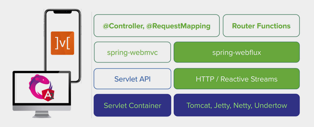 React Native visual