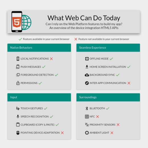 Web app